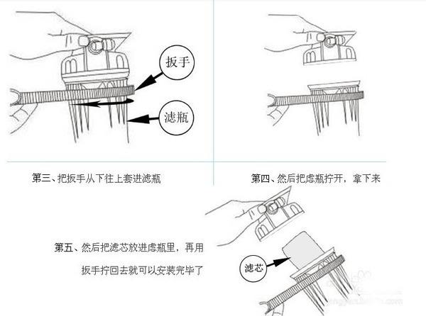 净水器更换滤芯步骤图 净水器更换滤芯步骤图