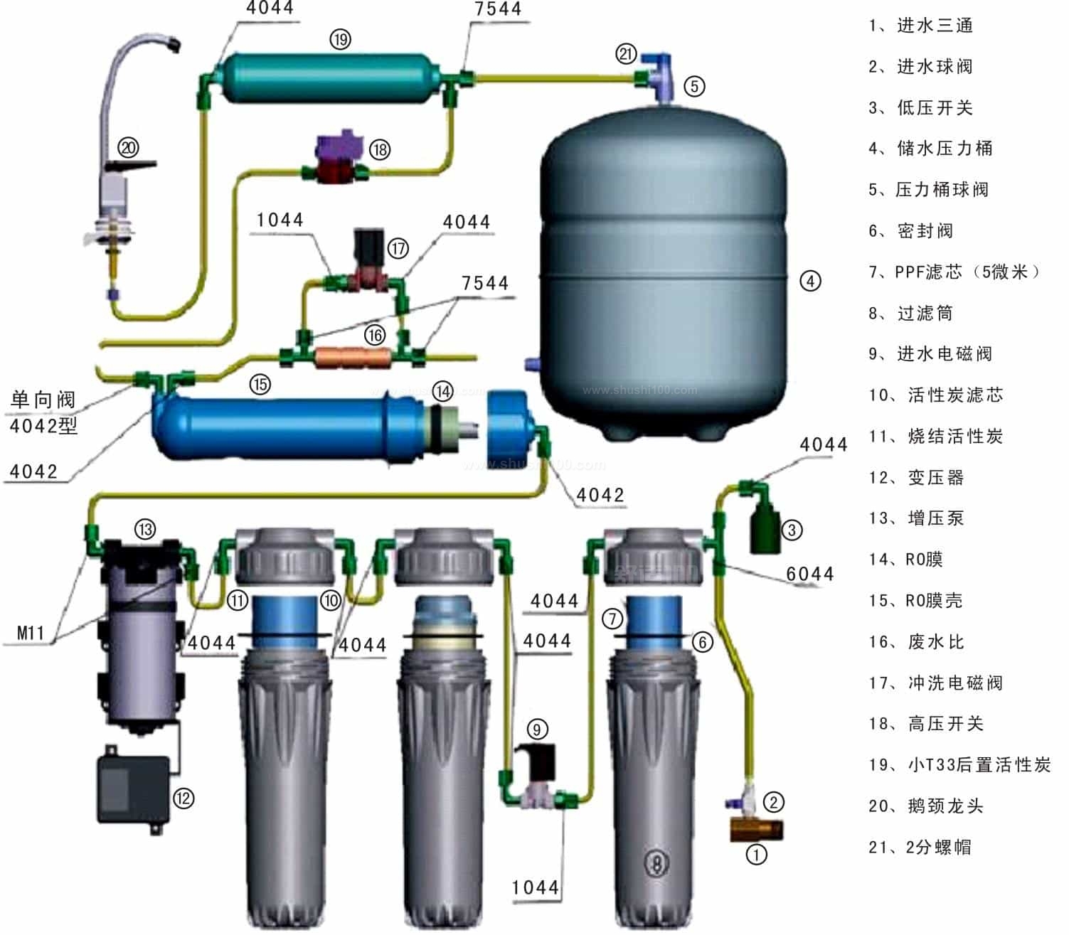 净水器滤芯更换图解—净水器滤芯怎么更换 净水器滤芯更换图解—净水器滤芯怎么更换